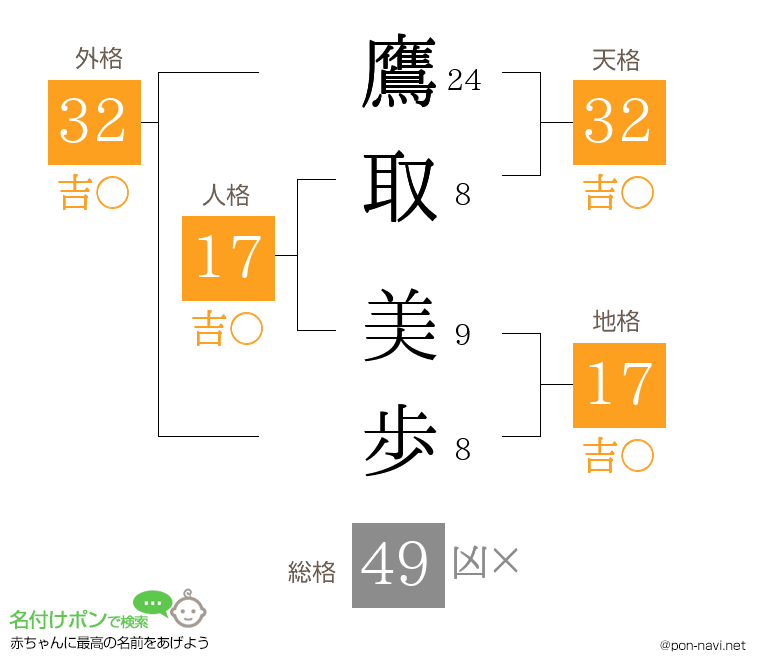 鷹取 美歩さんの姓名判断結果