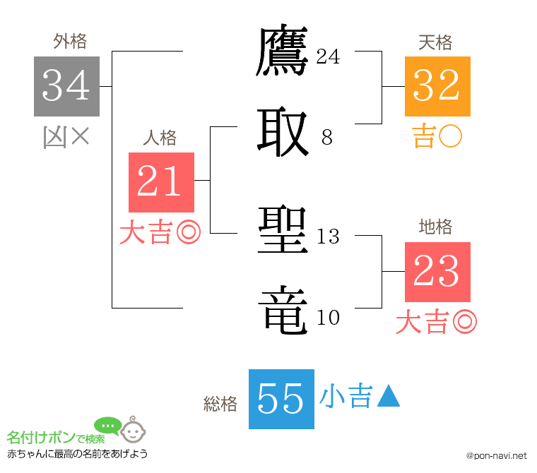 鷹取 聖竜さんの姓名判断結果