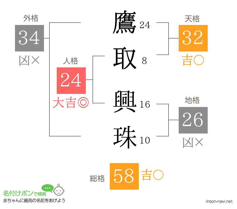 鷹取 興珠さんの姓名判断結果