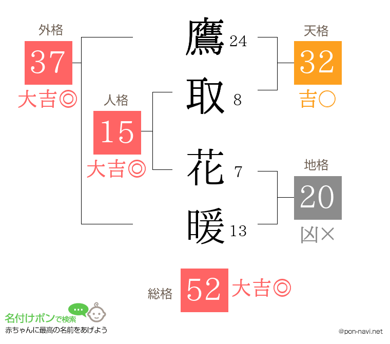鷹取 花暖さんの姓名判断結果