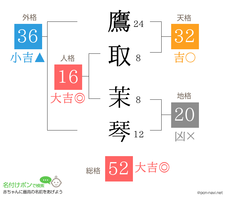 鷹取 茉琴さんの姓名判断結果