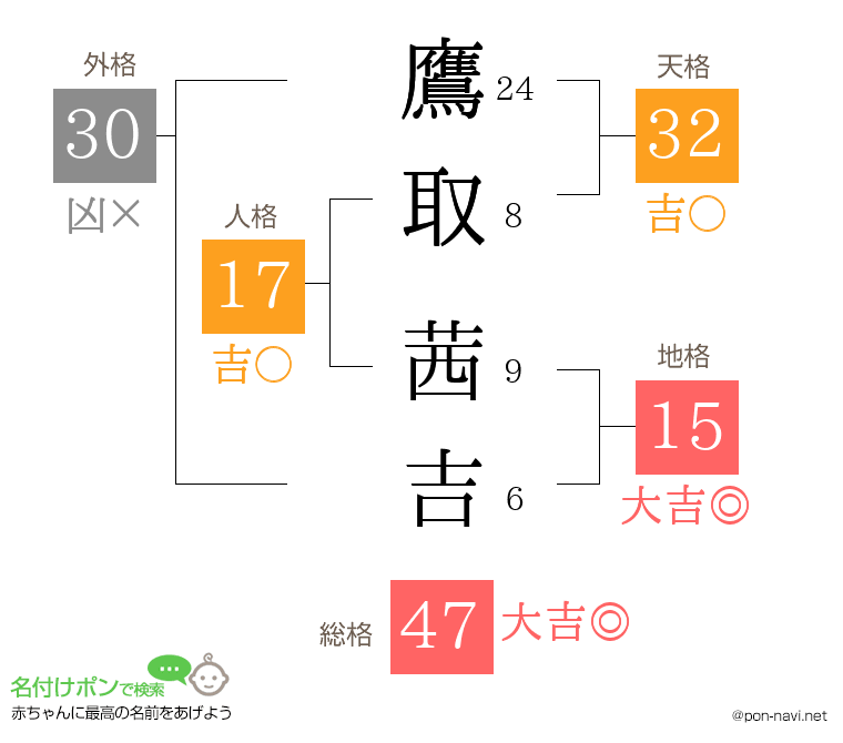 鷹取 茜吉さんの姓名判断結果