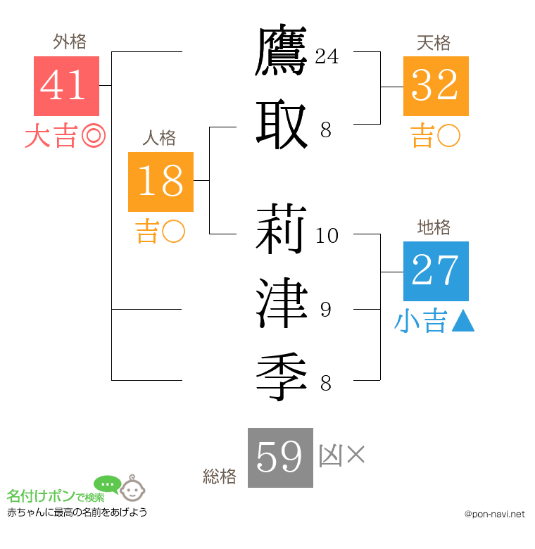 鷹取 莉津季さんの姓名判断結果