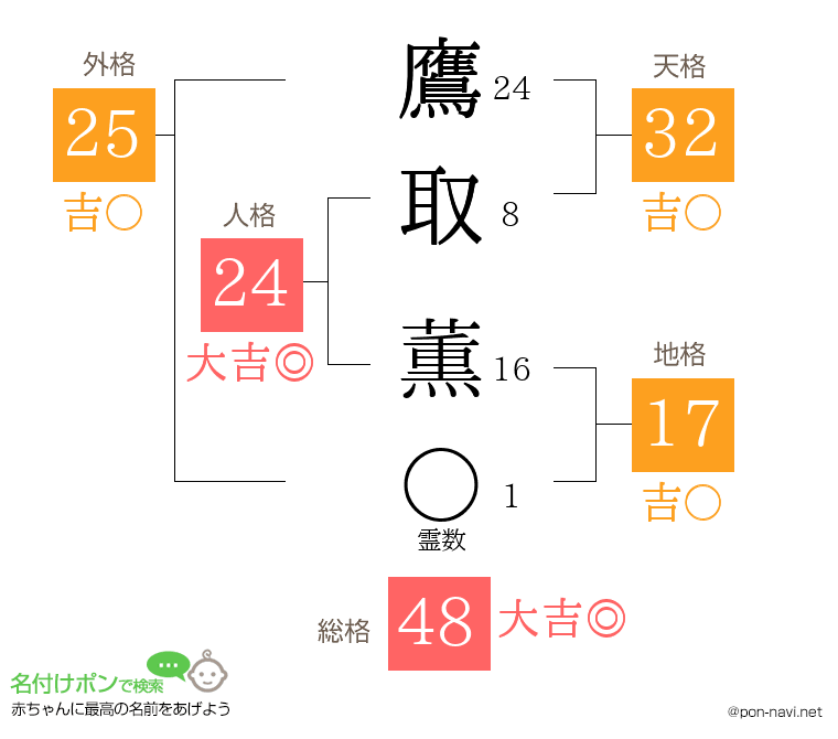 鷹取 薫さんの姓名判断結果
