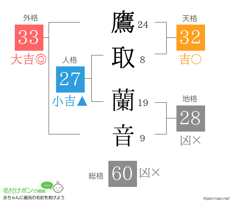 鷹取 蘭音さんの姓名判断結果