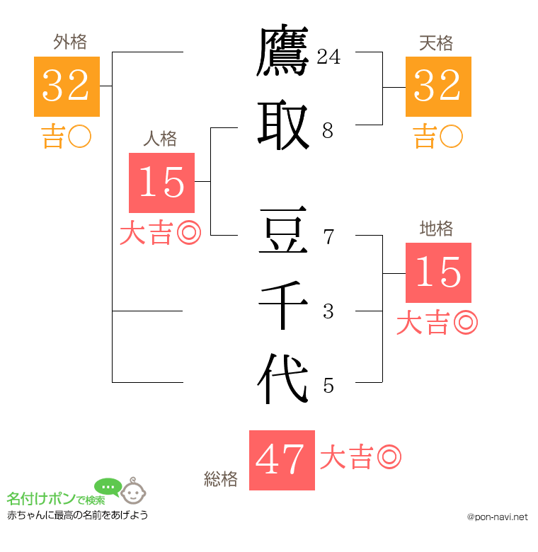 鷹取 豆千代さんの姓名判断結果