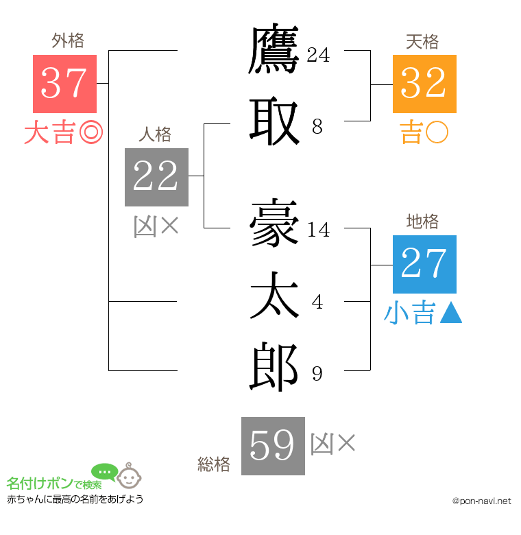 鷹取 豪太郎さんの姓名判断結果