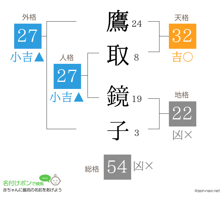 鷹取 鏡子さんの姓名判断結果