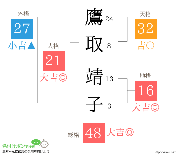 鷹取 靖子さんの姓名判断結果
