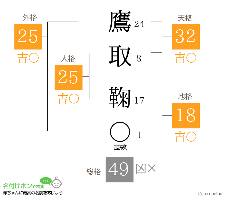 鷹取 鞠さんの姓名判断結果