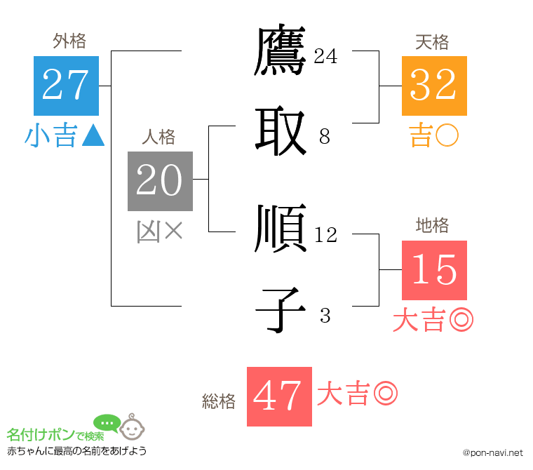 鷹取 順子さんの姓名判断結果