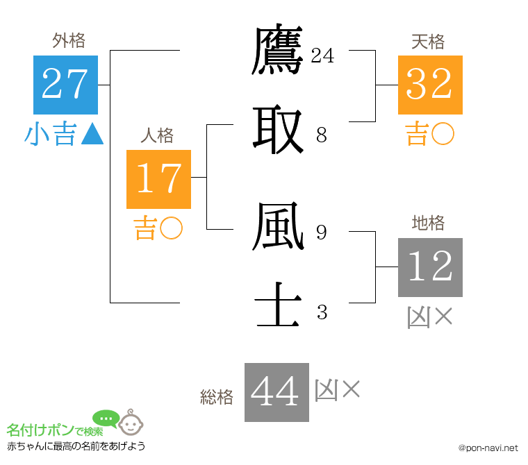 鷹取 風士さんの姓名判断結果