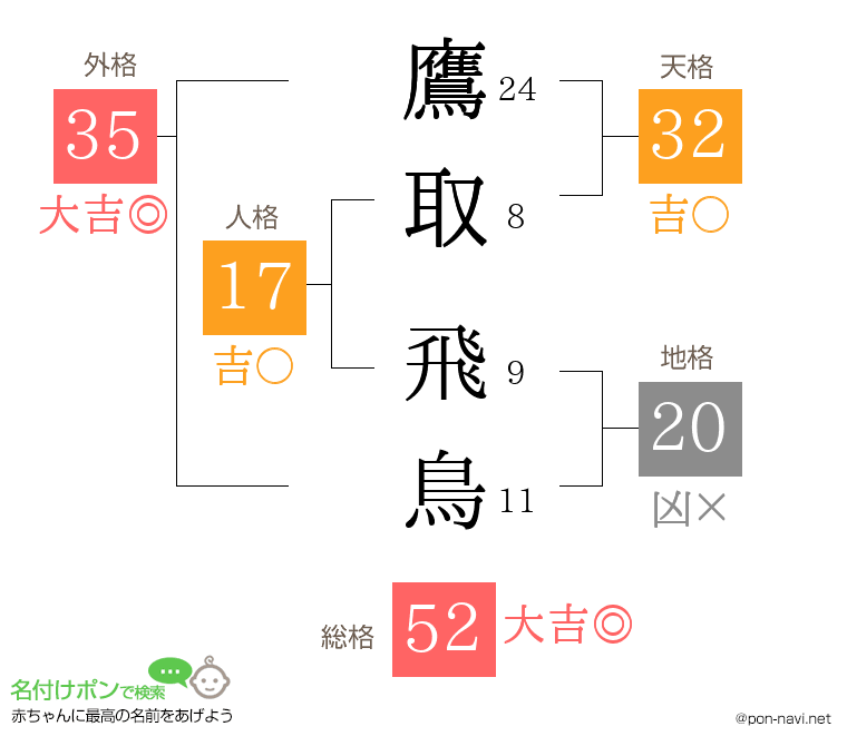 鷹取 飛鳥さんの姓名判断結果