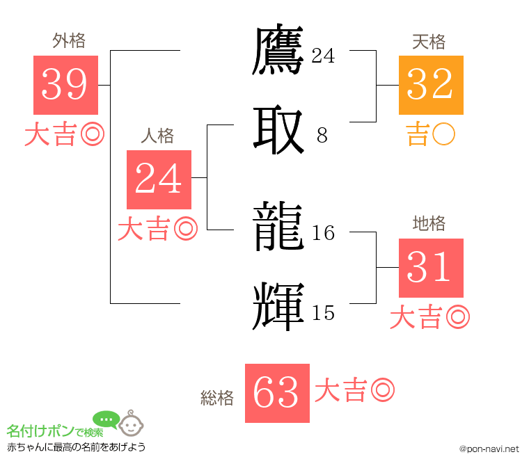 鷹取 龍輝さんの姓名判断結果