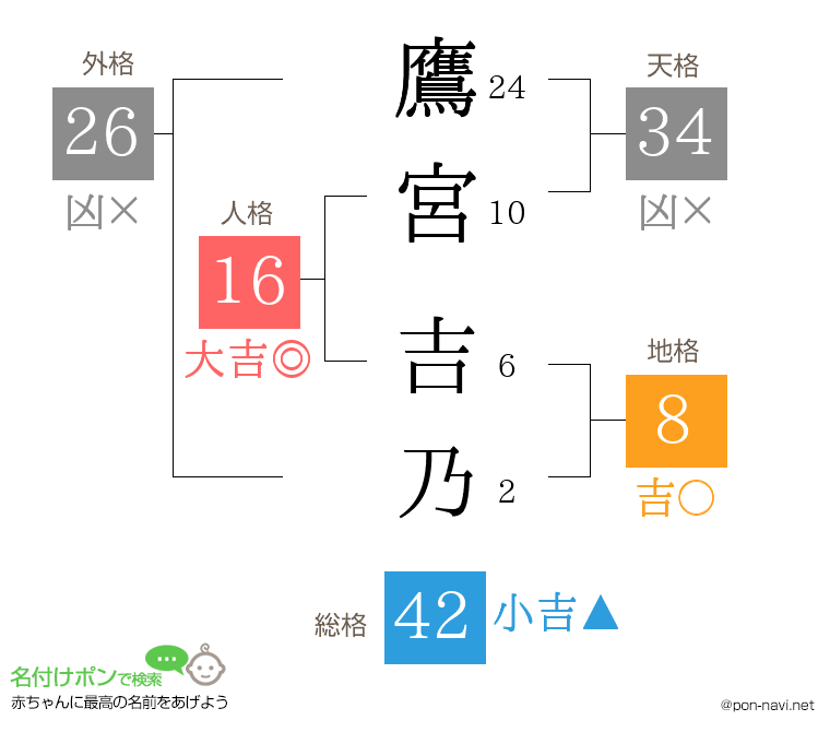 鷹宮 吉乃さんの姓名判断結果