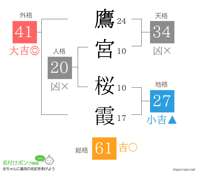 鷹宮 桜霞さんの姓名判断結果