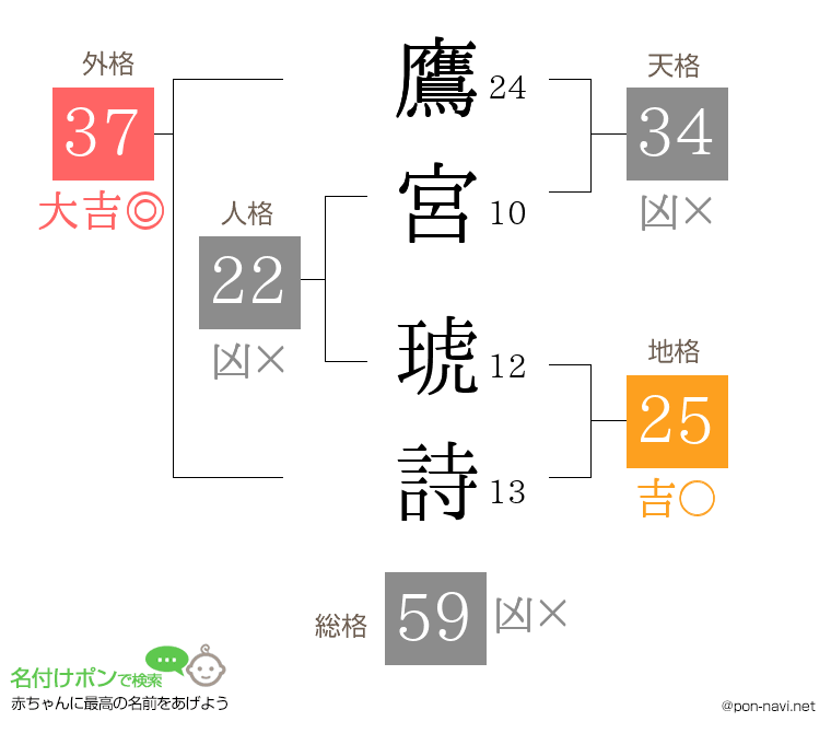 鷹宮 琥詩さんの姓名判断結果