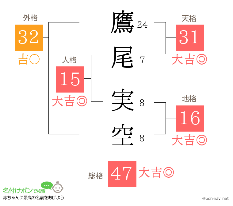 鷹尾 実空さんの姓名判断結果