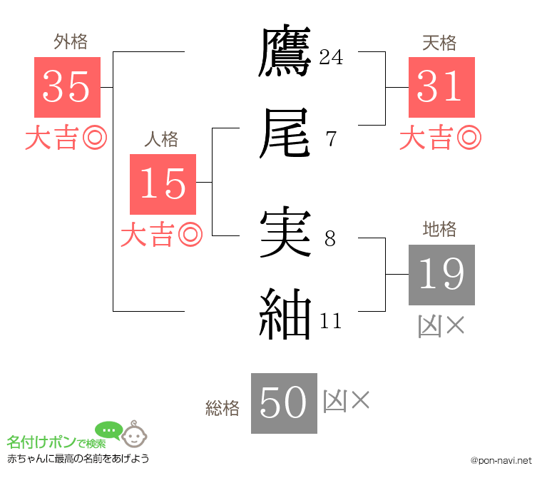 鷹尾 実紬さんの姓名判断結果
