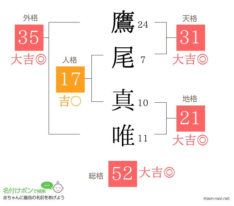 鷹尾 真唯さんの姓名判断結果