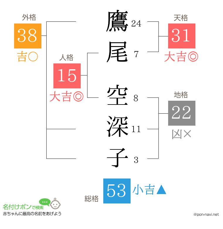 鷹尾 空深子さんの姓名判断結果
