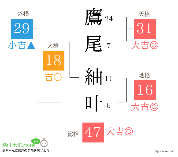 鷹尾 紬叶さんの姓名判断結果