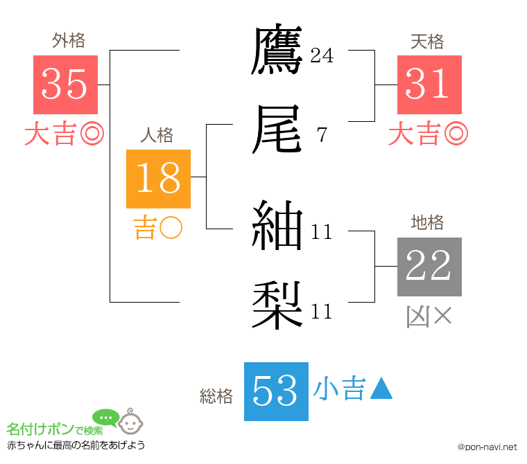 鷹尾 紬梨さんの姓名判断結果