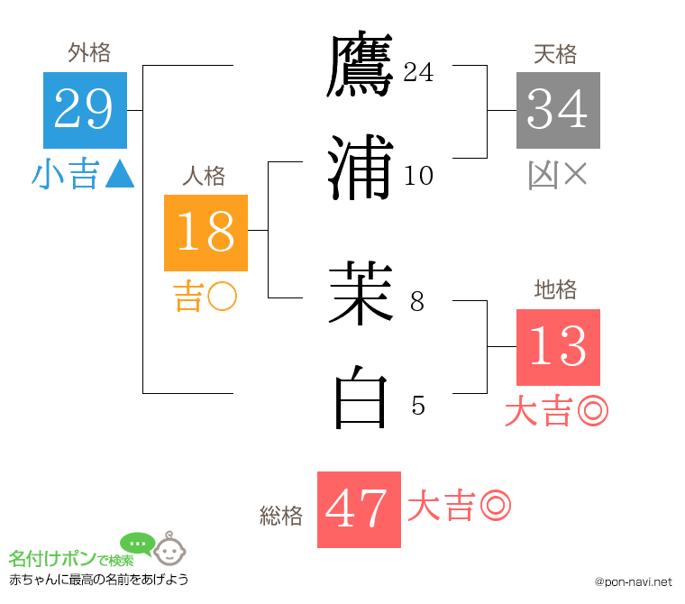 鷹浦 茉白さんの姓名判断結果