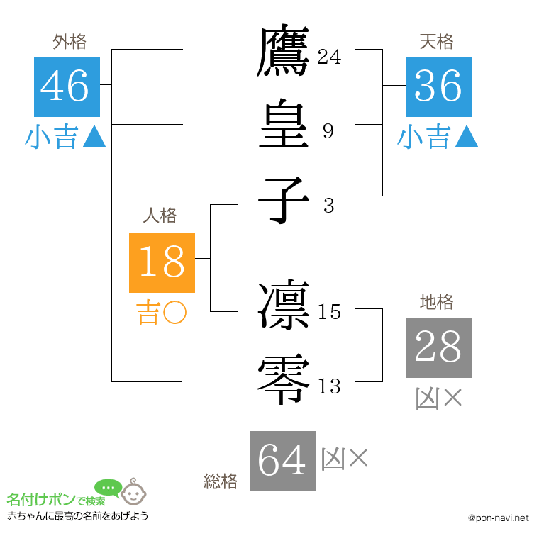 鷹皇子 凛零さんの姓名判断結果