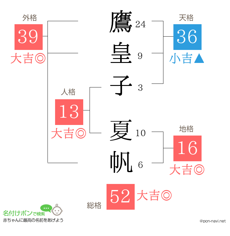 鷹皇子 夏帆さんの姓名判断結果