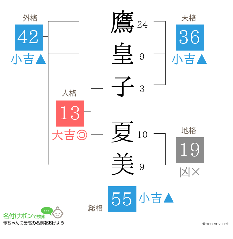 鷹皇子 夏美さんの姓名判断結果