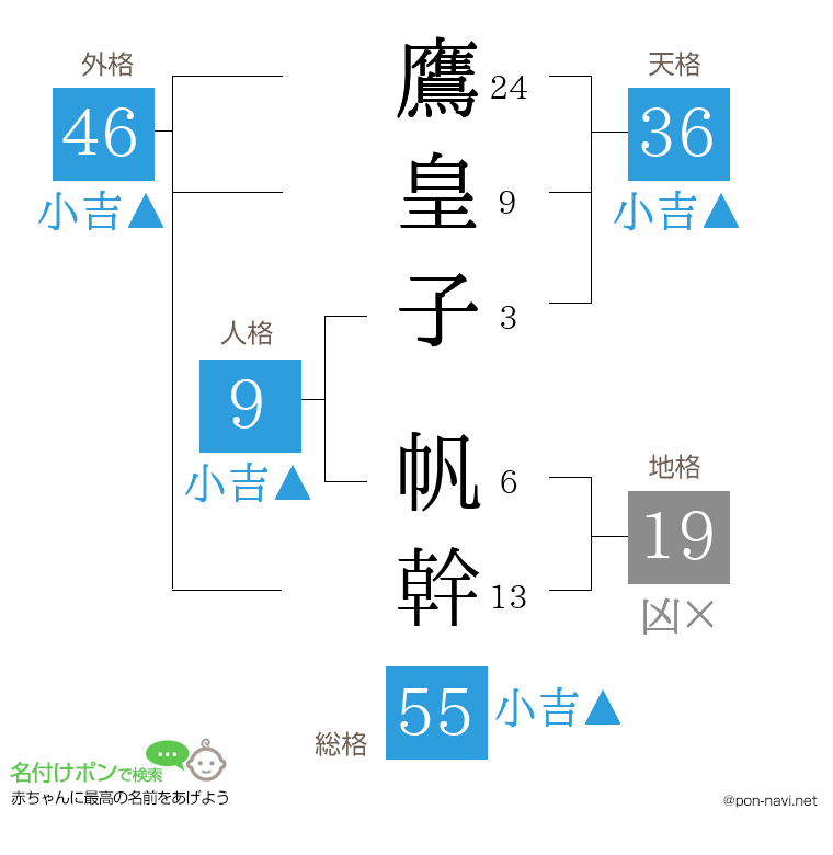 鷹皇子 帆幹さんの姓名判断結果