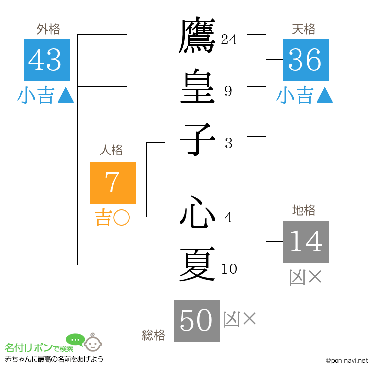 鷹皇子 心夏さんの姓名判断結果
