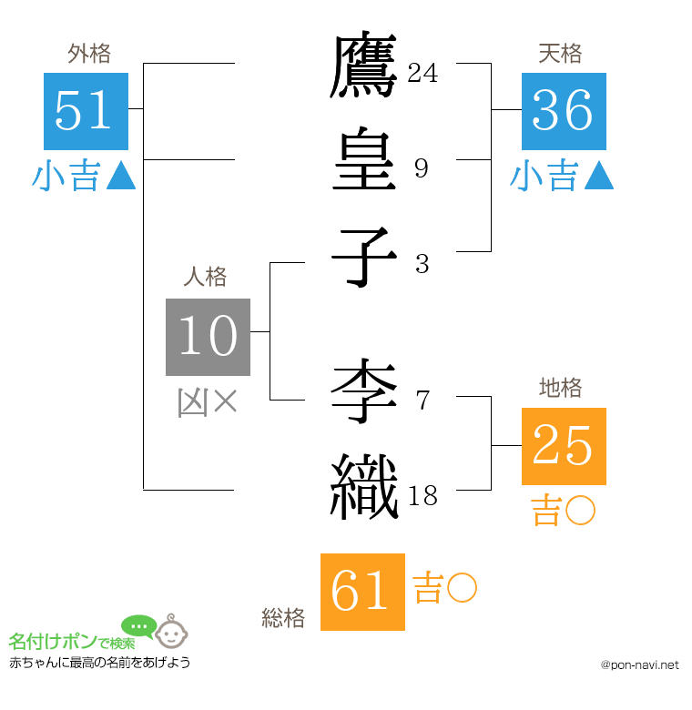 鷹皇子 李織さんの姓名判断結果