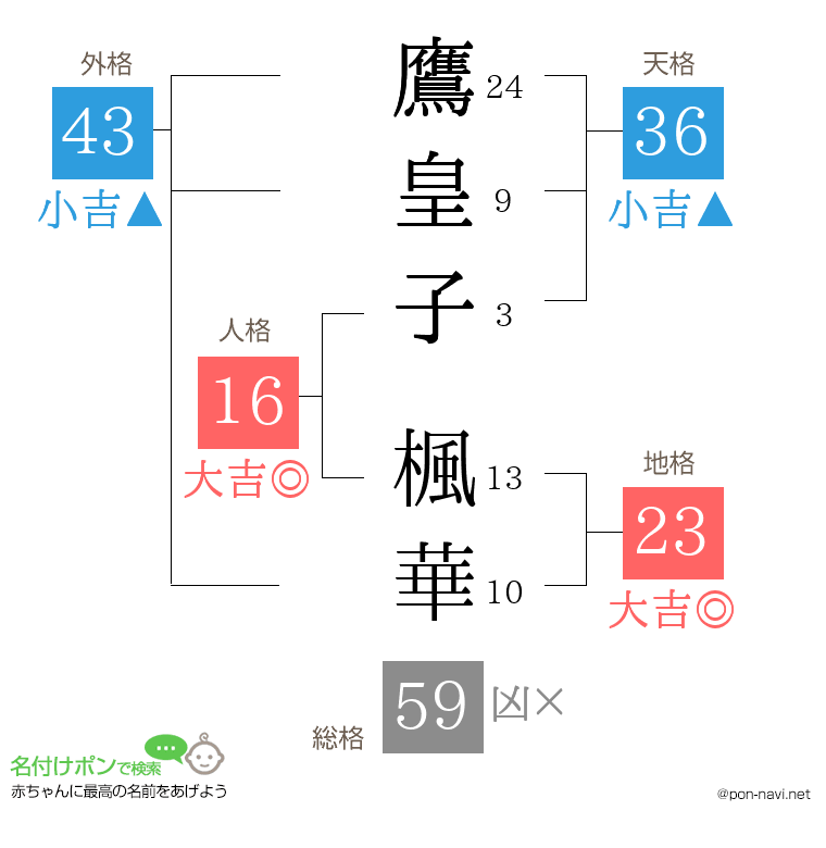 鷹皇子 楓華さんの姓名判断結果