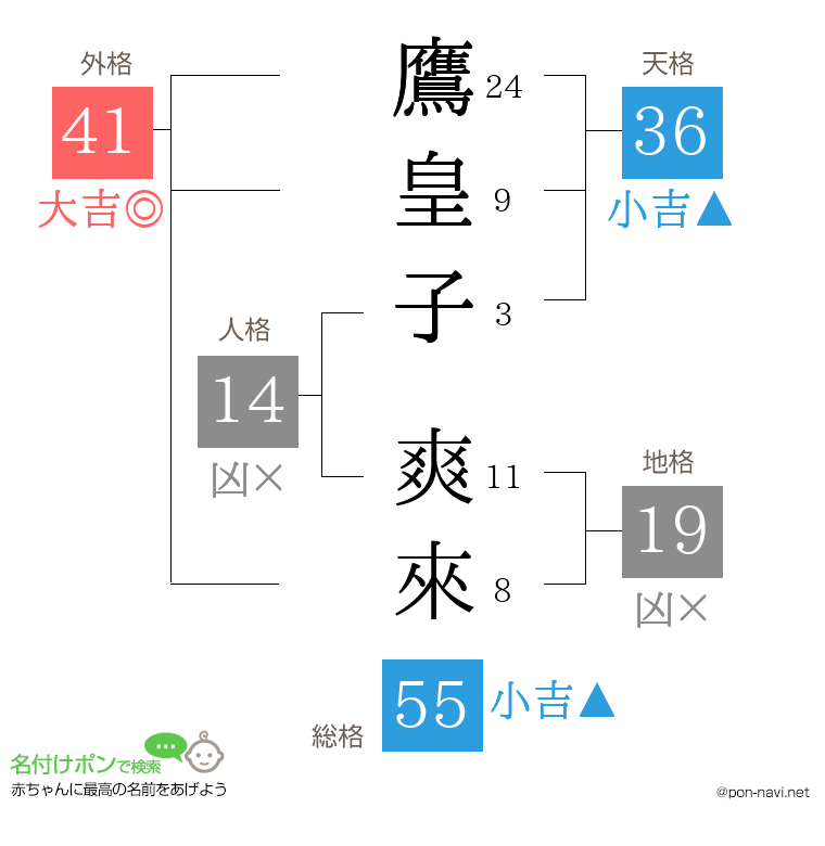 鷹皇子 爽來さんの姓名判断結果
