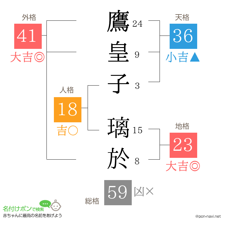 鷹皇子 璃於さんの姓名判断結果