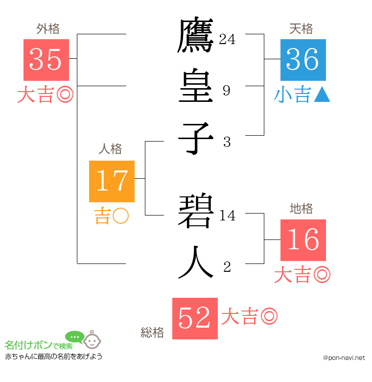 鷹皇子 碧人さんの姓名判断結果