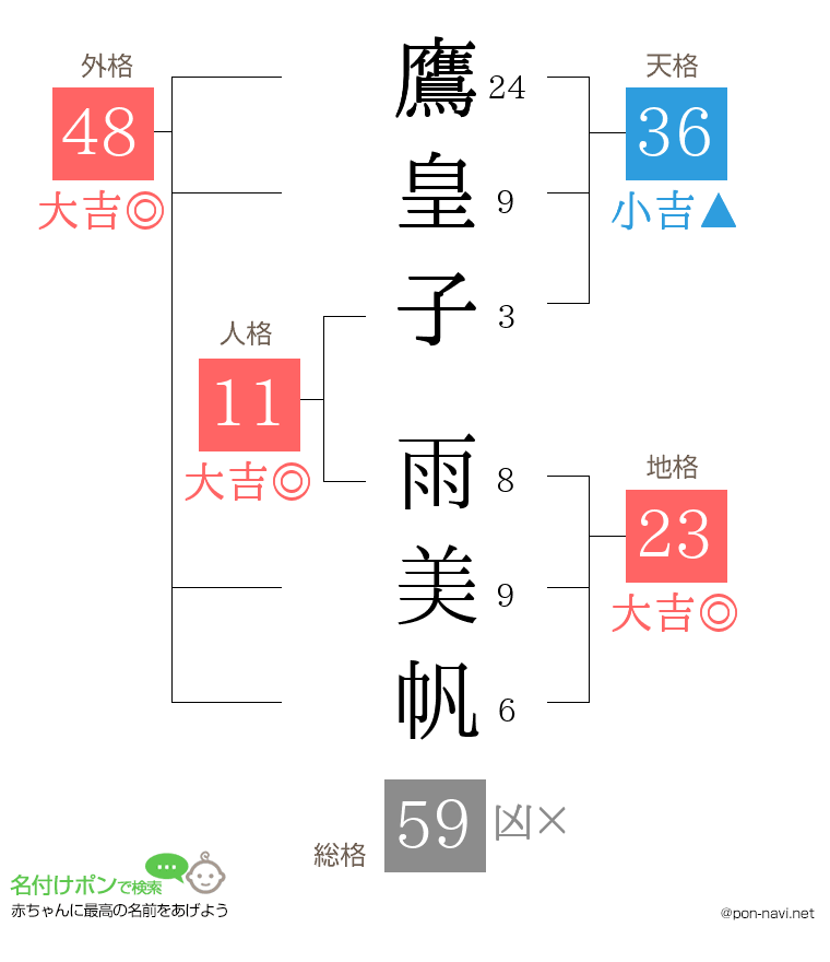 鷹皇子 雨美帆さんの姓名判断結果