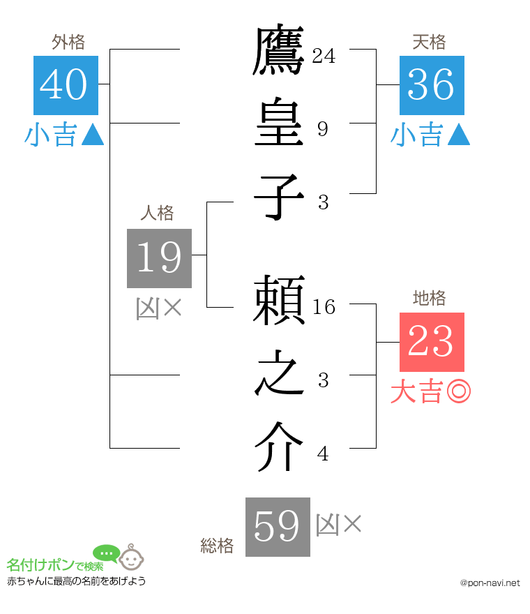 鷹皇子 頼之介さんの姓名判断結果