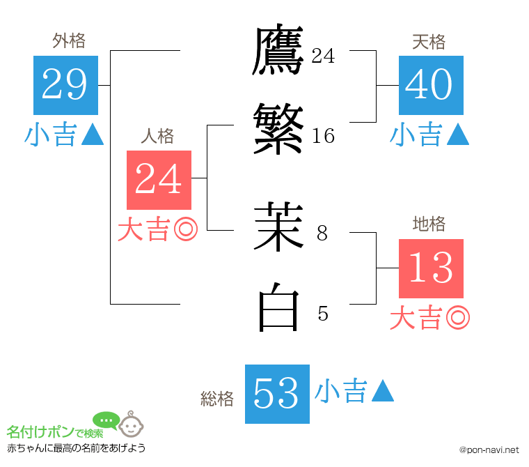 鷹繁 茉白さんの姓名判断結果