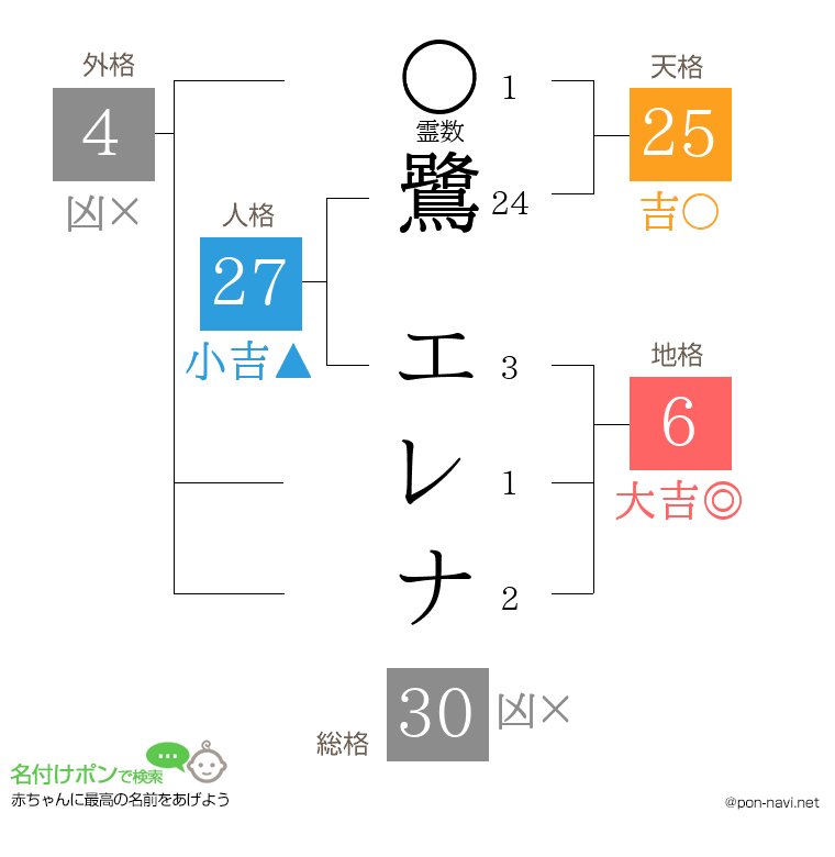鷺 エレナさんの姓名判断結果