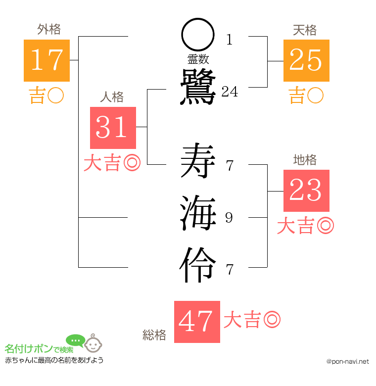 鷺 寿海伶さんの姓名判断結果