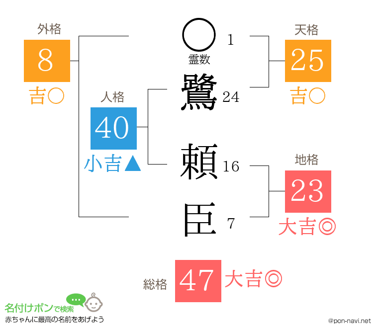 鷺 頼臣さんの姓名判断結果