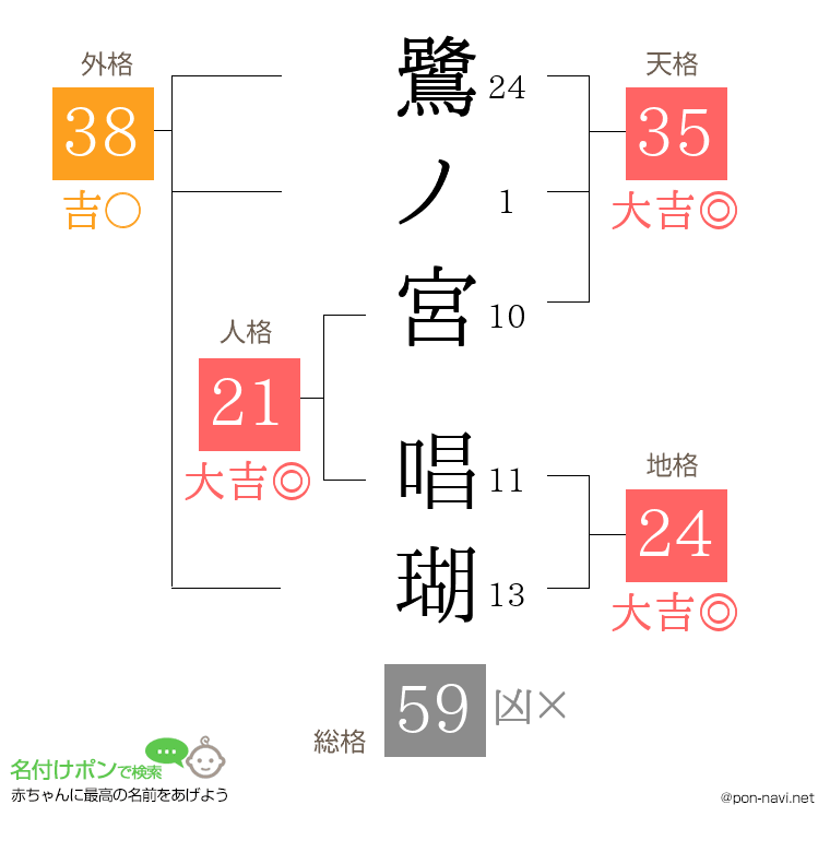 鷺ノ宮 唱瑚さんの姓名判断結果