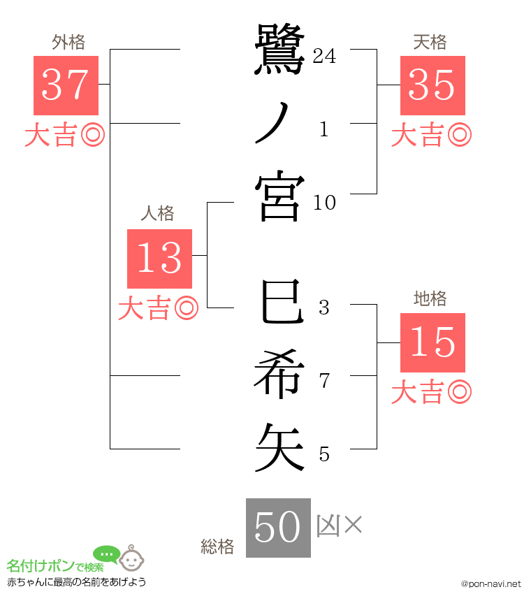 鷺ノ宮 巳希矢さんの姓名判断結果