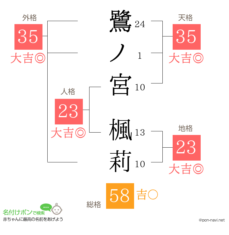 鷺ノ宮 楓莉さんの姓名判断結果