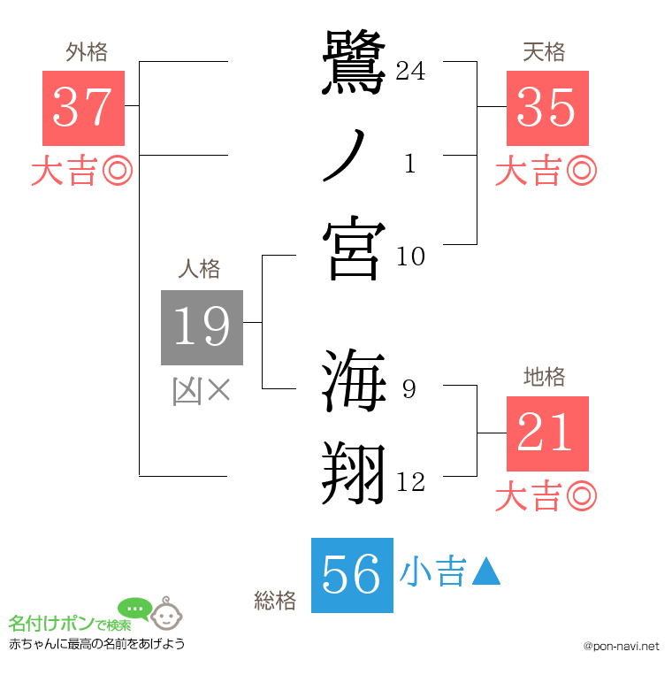 鷺ノ宮 海翔さんの姓名判断結果