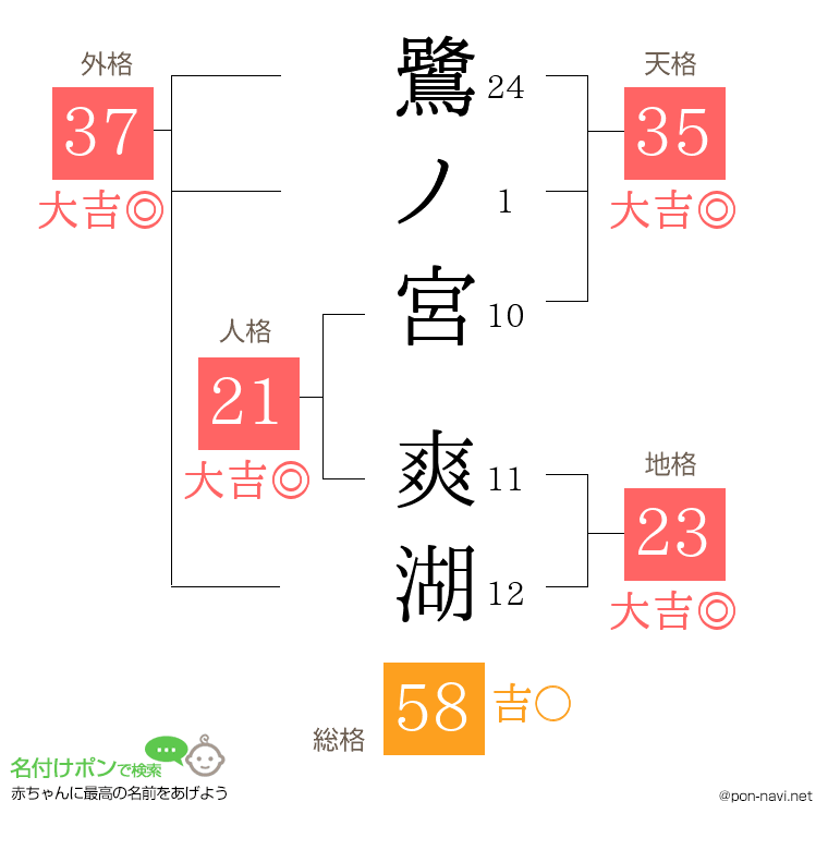 鷺ノ宮 爽湖さんの姓名判断結果