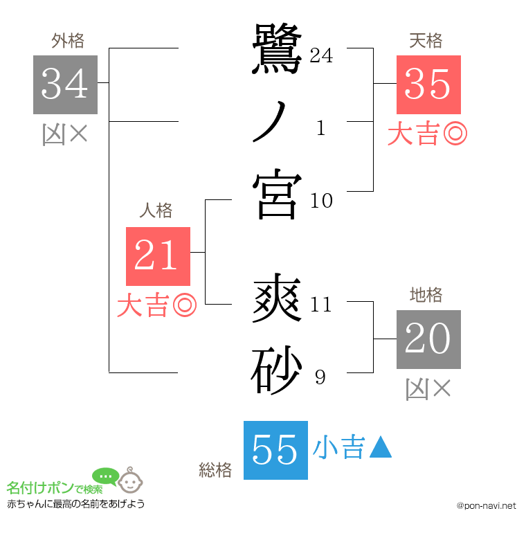 鷺ノ宮 爽砂さんの姓名判断結果